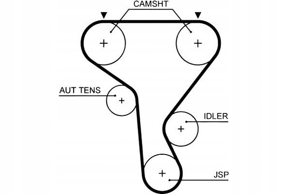 Gates Rozvodový Řemen Nissan Interstar Primastar Op