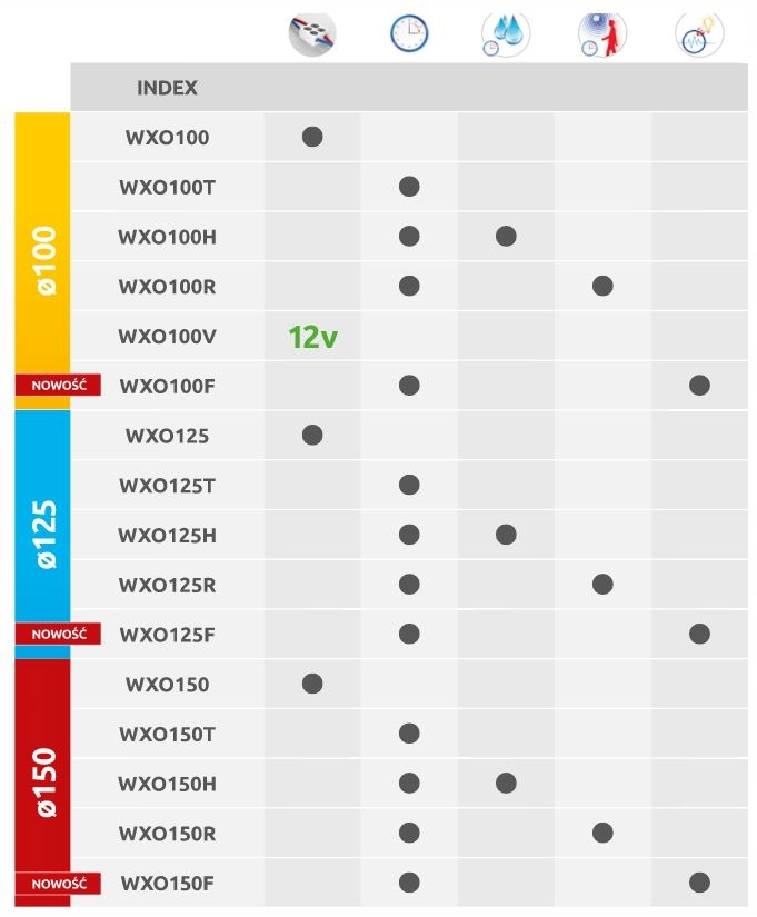 AWENTA ORBIT WXO100T WENTYLATOR SUFITOWY Z TIMEREM Średnica 100 mm