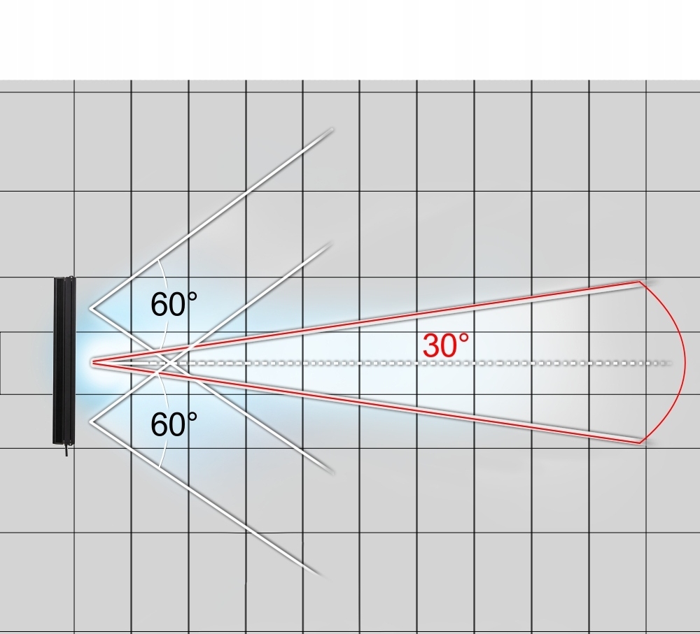 PANEL LED HALOGEN DALEKOSIĘŻNY LISTWA 306W 47' 118CM Moc 306 W