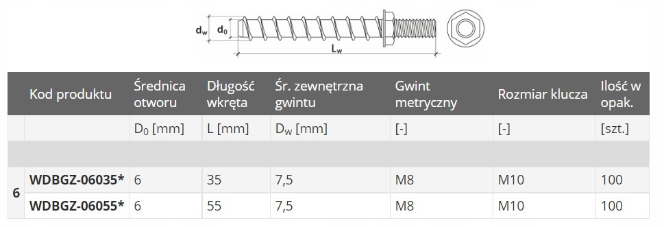 Wkręt do betonu z gwintem zewnętrznym 7,5x35 100sz Przeznaczenie do betonu