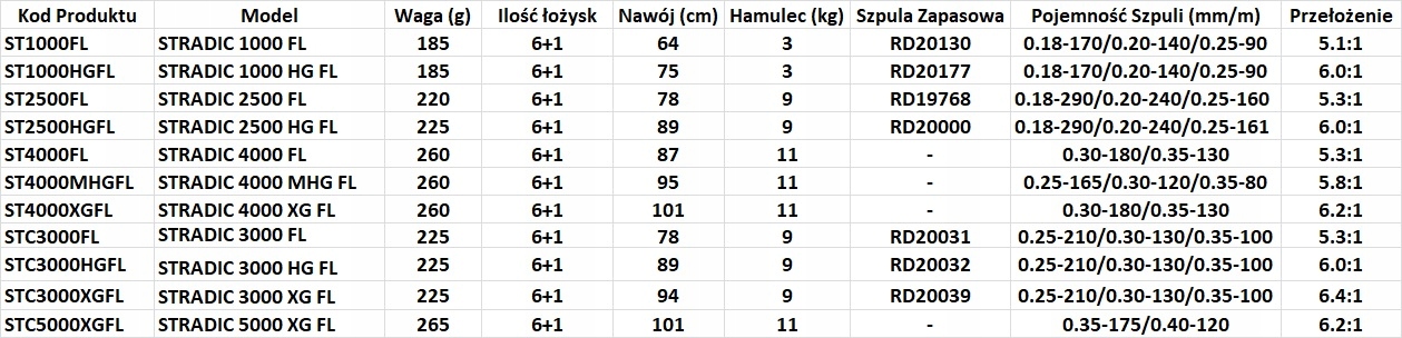 SHIMANO HAGANE STRADIC 2500 HG FL EAN (GTIN) 0022255230759