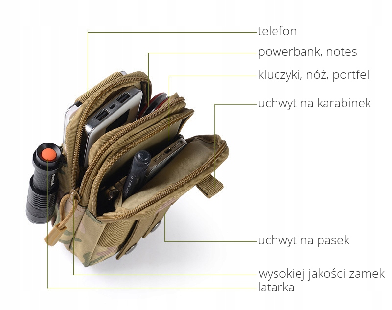 ORGANIZER SASZETKA NERKA WOJSKOWA BIODRÓWKA NA PAS Rodzaj do paska