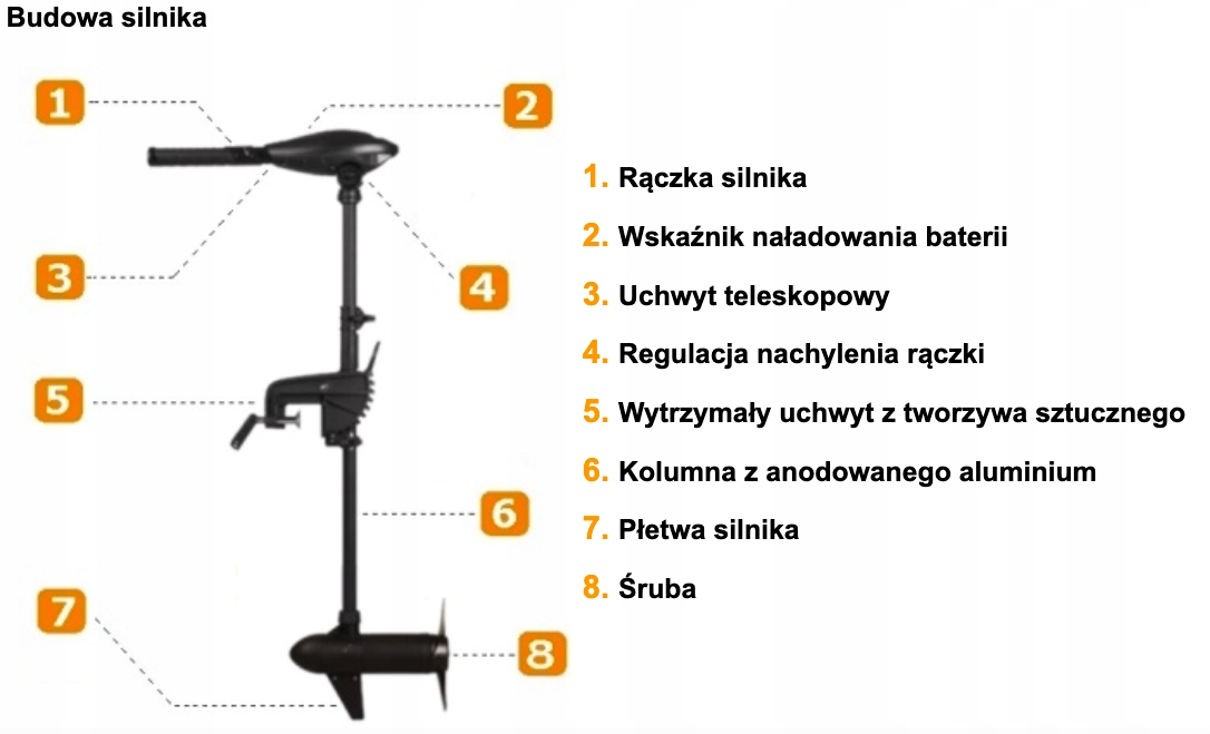 Silnik elektryczny Haswing Osapian 55 lbs 600W 12V Kod producenta Silnik Haswing 55lbs