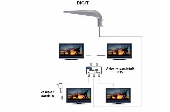 ANTENA TELMOR DIGIT ACTIVA AKTYWNA DVB-T Marka Inna