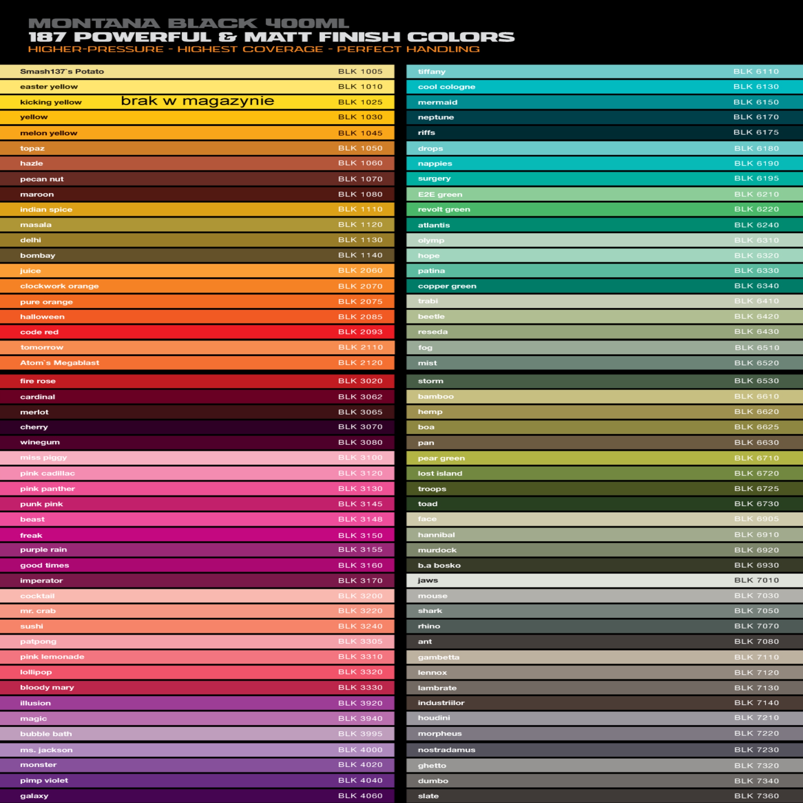 Spraj Montana Black 400 ml kolor Marka Montana