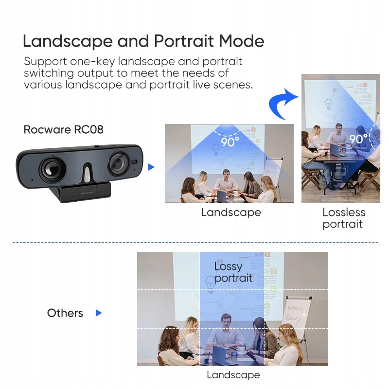 Kamera USB typu All-in-One - Rocware RC08 Śledzenie twarzy Nie