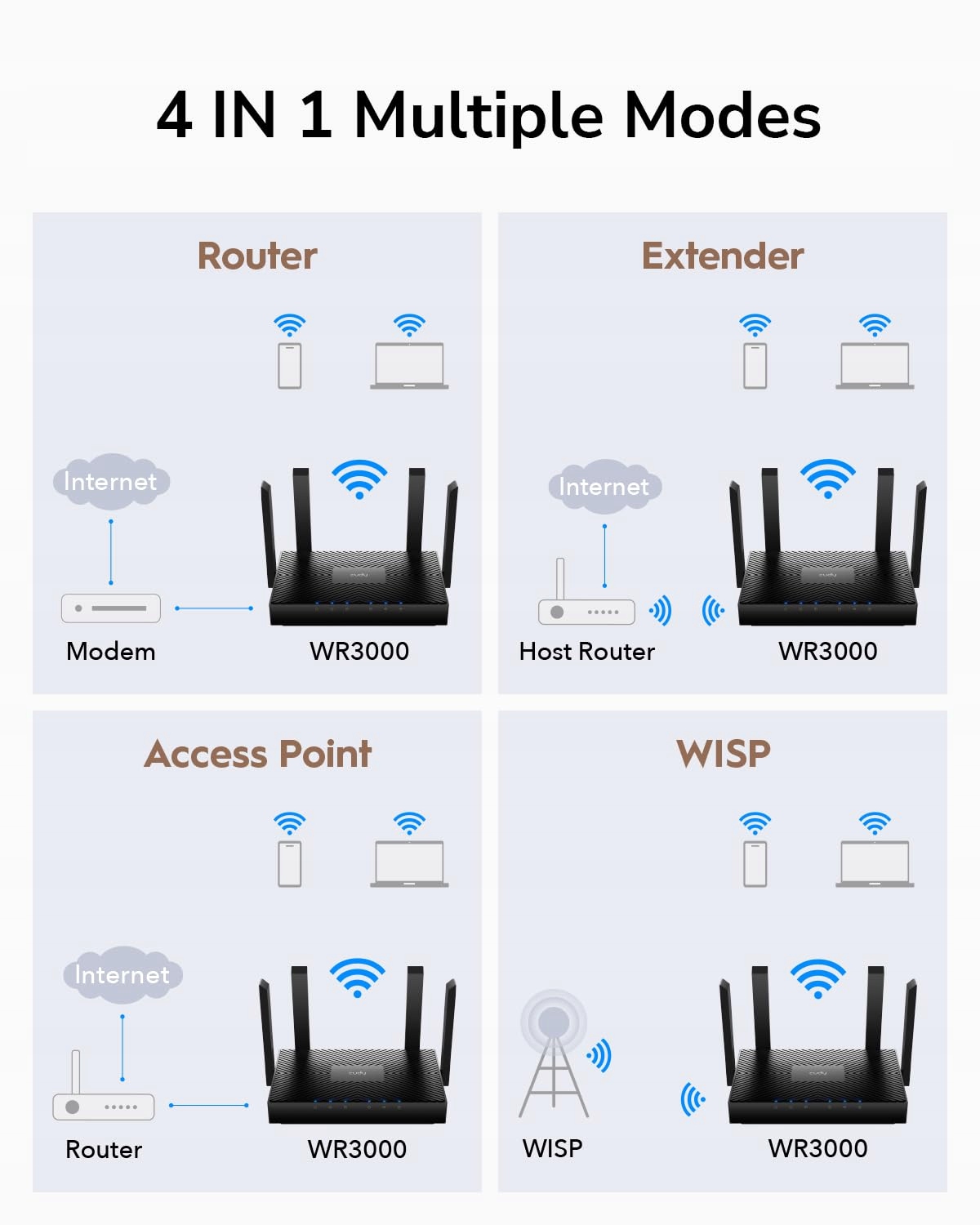 CUDY WR3000 Wi-Fi 6 Router: Dual Band, Mu-Mimo, VPN, WPA3 — miniatura 7