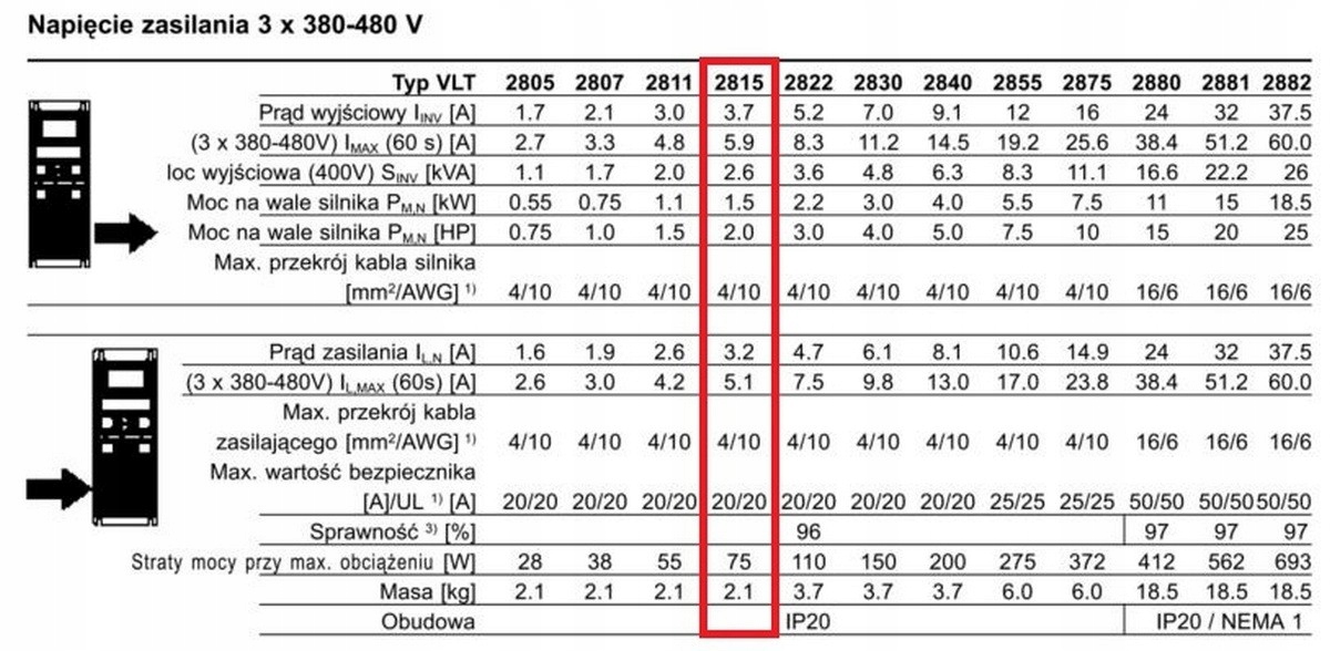 Falownik DANFOSS VLT2800 inwerter przekształtnik Maksymalna moc 1.5 kW