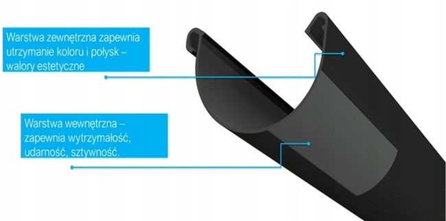 UCHWYT RURY PCV Ø110 GRAFIT Rynna Kanion Wavin Średnica 110 mm