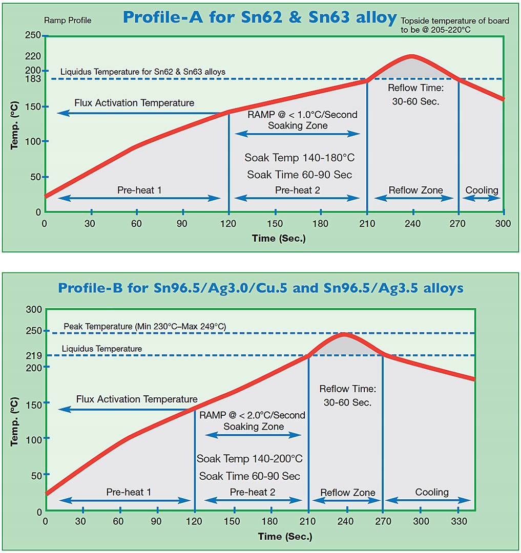 FLUX TOPNIK PASTA BGA SMD AMTECH LF-4300-TF 50g Producent Amtech
