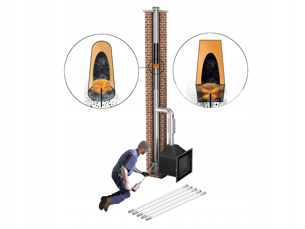 Zestaw MAX do czyszczenia komina na wiertarkę 7m Marka inna