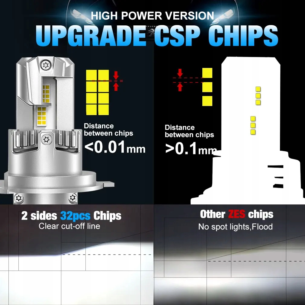 Canbus H4 LED Headlight Bulbs 110W High Low B Kod producenta 5