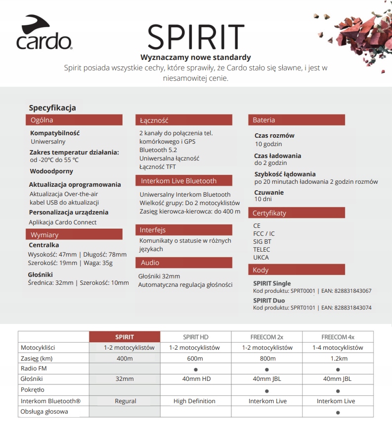 INTERKOM CARDO SPIRIT SINGLE ZESTAW INTERKOM Manufacturer catalog number SPRT0001