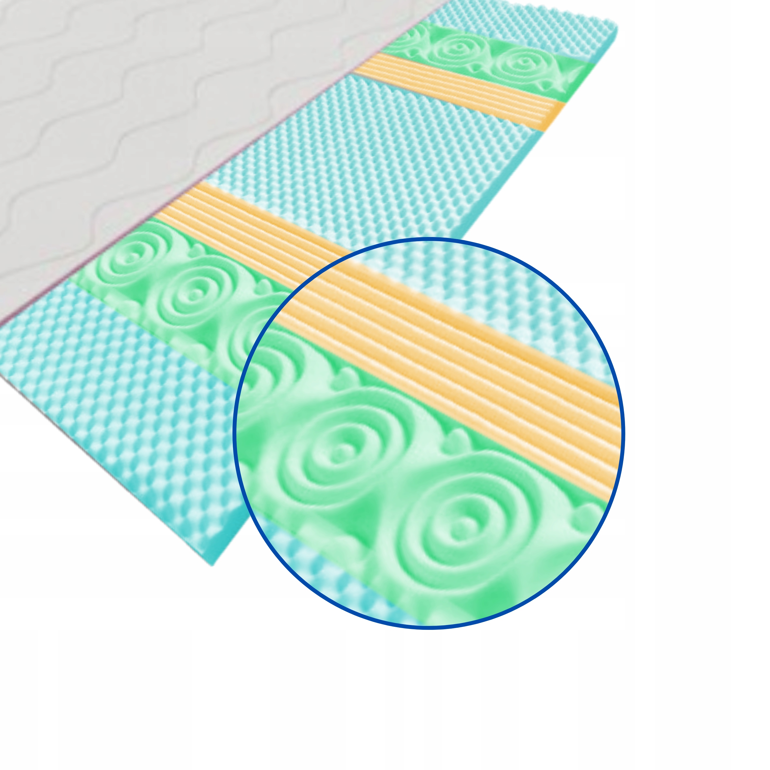 Materac nawierzchniowy Top 200x220 pianka H3 wyrówna sofę kanapę narożnik