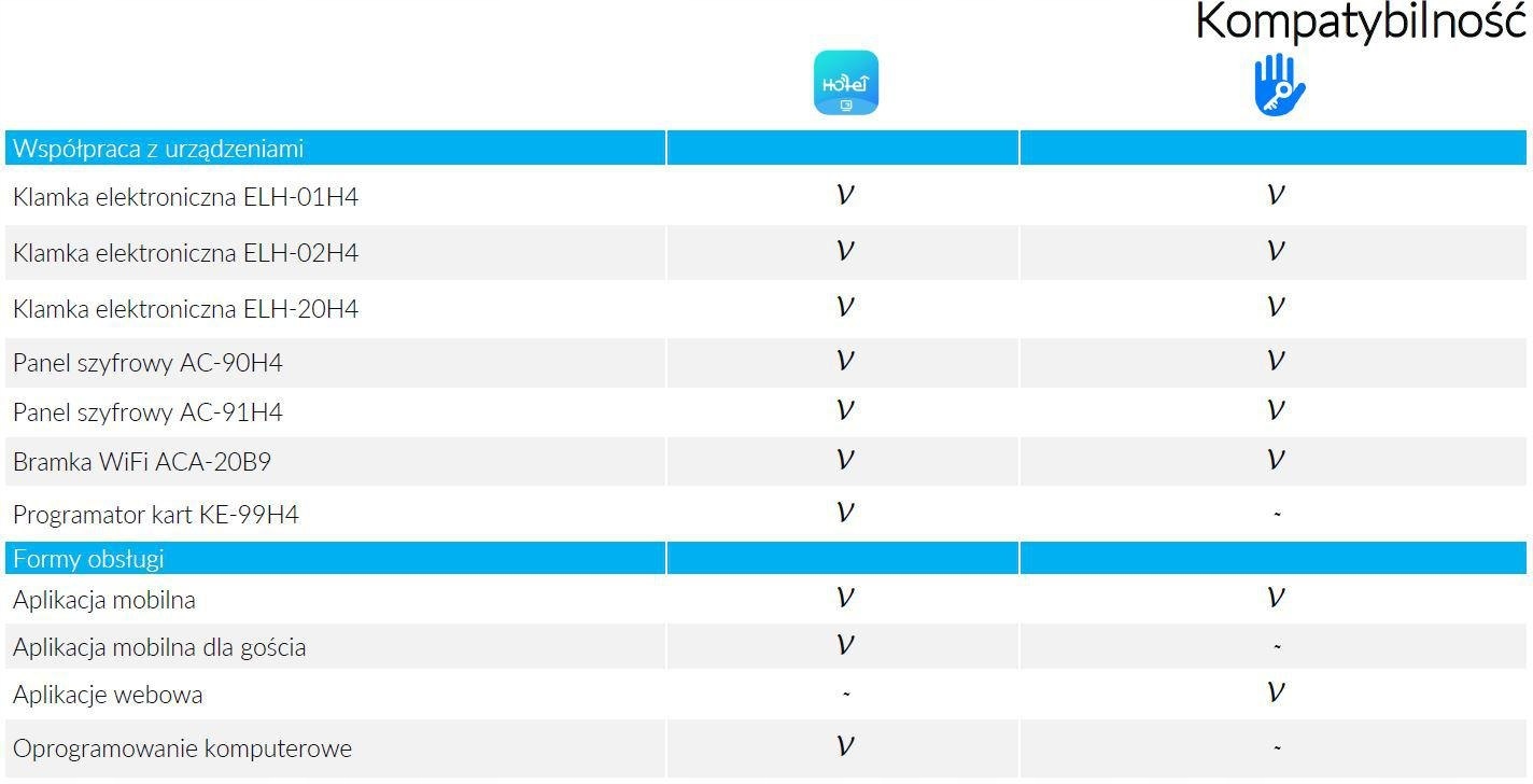 KLAMKA Z KONTROLEREM DOSTĘPU EURA ELH-01H4 CZARNA Marka Eura