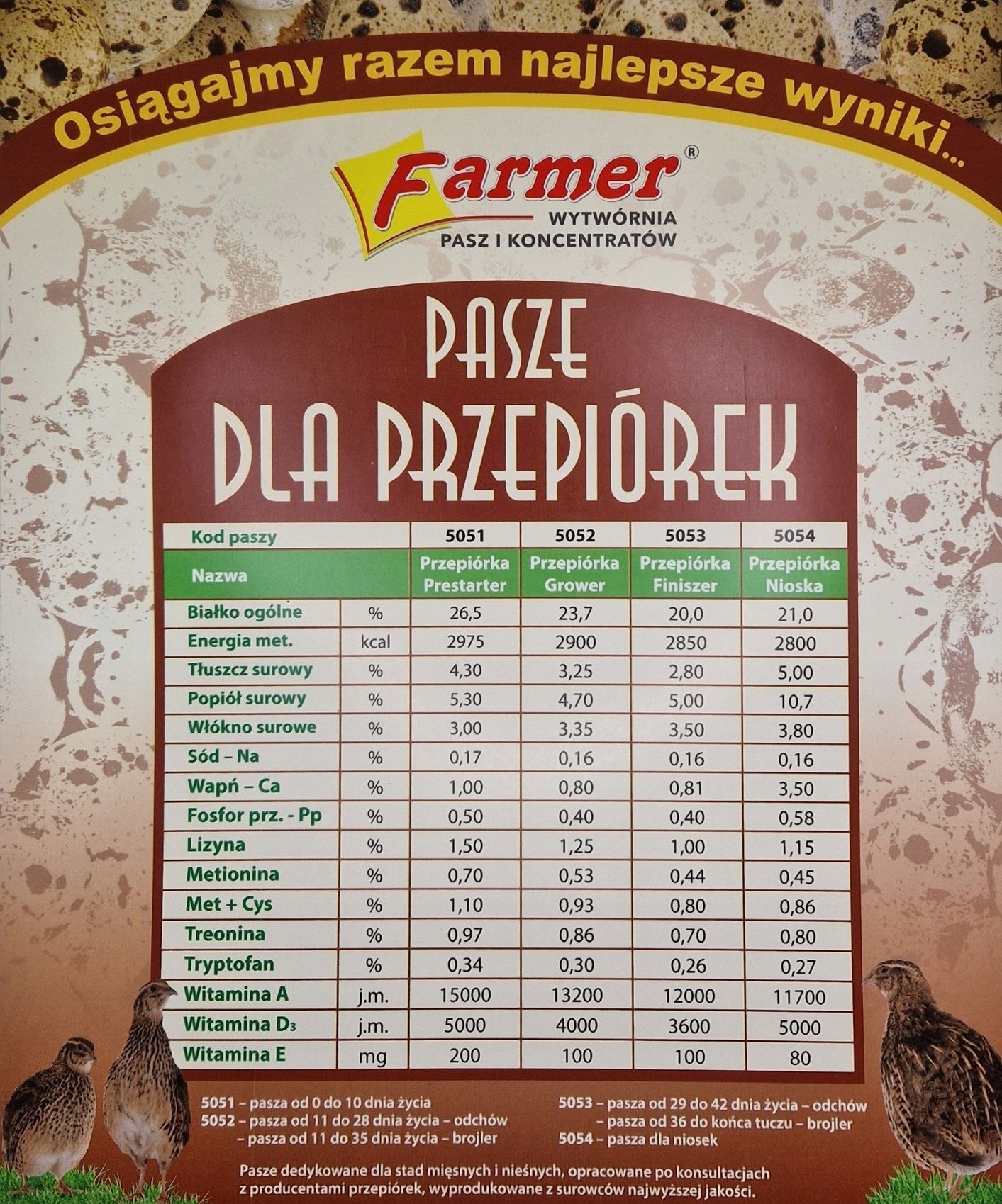 Pasza Starter dla przepiórek Farmer 25kg Rodzaj karma