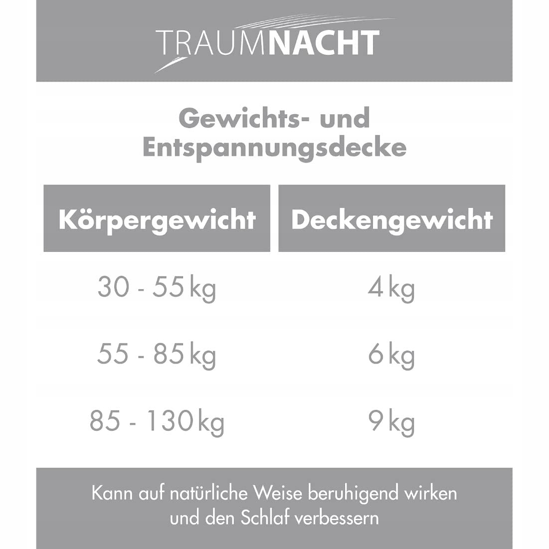 TRAUMNCHT TERAPUETYCZNA KOŁDRA NARZUTA OBCIĄŻENIOWA 135 x 200 cm 4 kg — miniatura 7