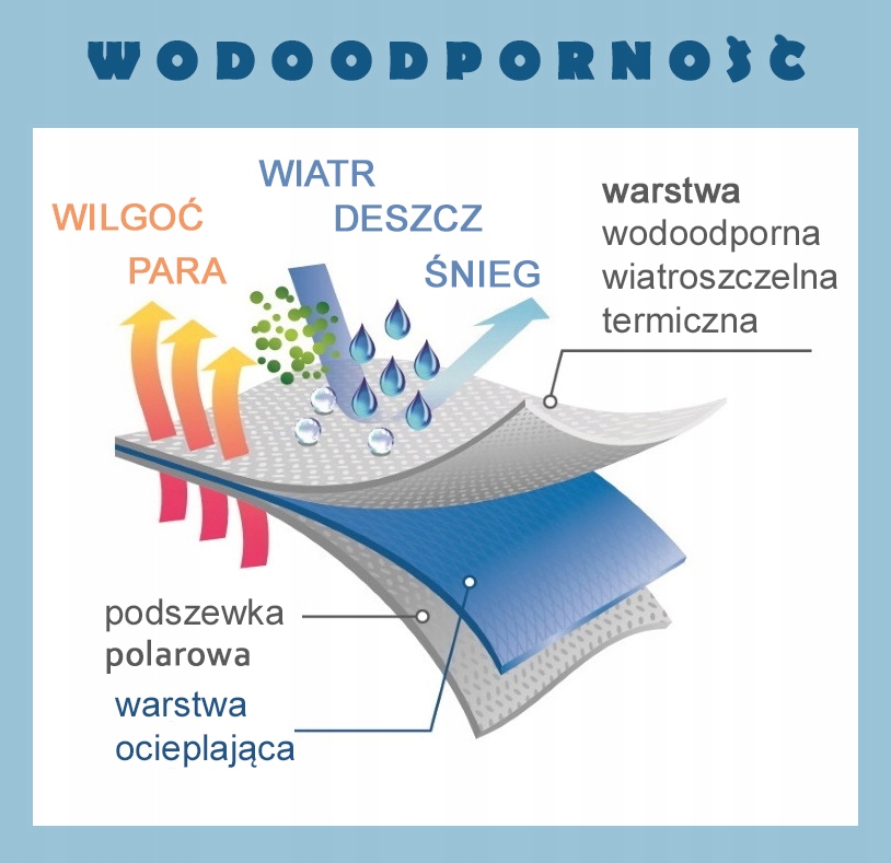 SPODNIE narciarskie DZIECIĘCE KOMBINEZON firi 128 Płeć chłopcy dziewczynki