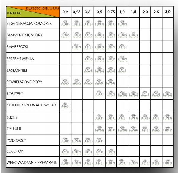 DERMA ROLLER twarz mezoterapia masażer 540 igieł Marka inna marka