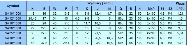 WAŁEK Z PODPORĄ FI=20MM L=1000MM CNC PROWADNICA Maksymalna moc 0 W