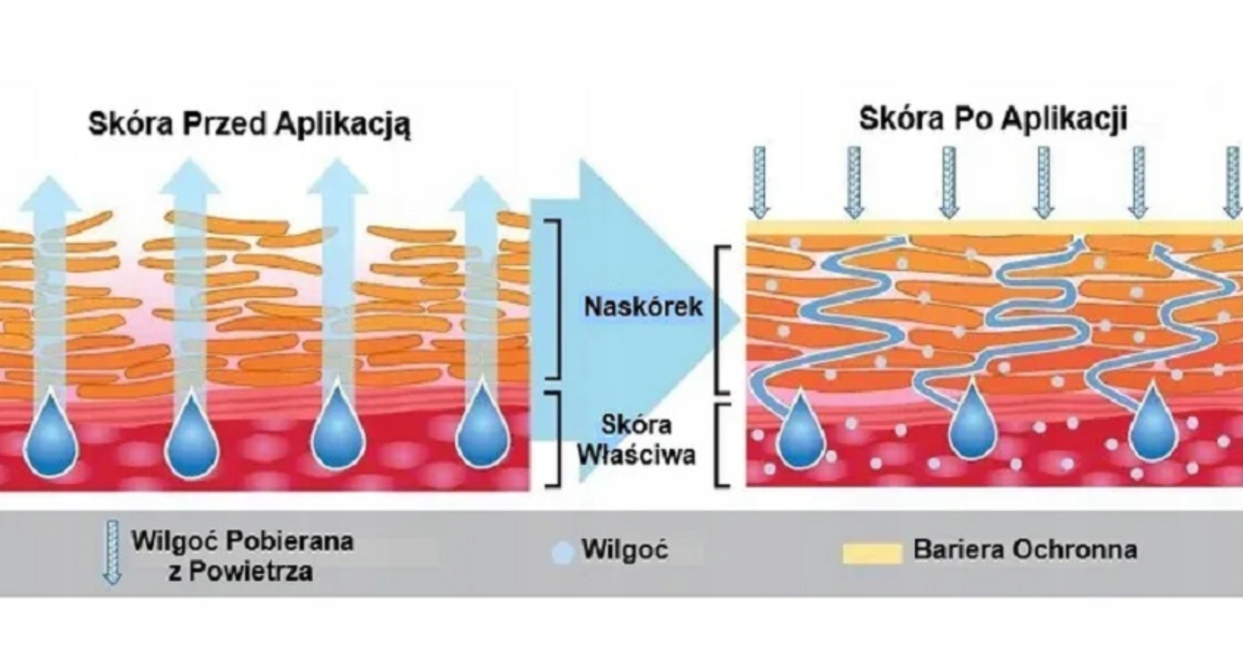 O'Keeffe's Krem do RĄK do SUCHEJ ZNISZCZONEJ SKÓRY Seria Working Hand Suche Zniszczone ręce
