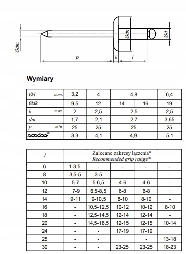 NIT ZRYWALNY POWIĘKSZONY ŁEB ALU/STAL 4,8×40 Kod producenta 40856032