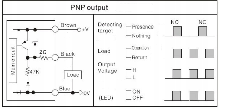 Proximity Switch датчик схема. Датчик NPN no схема. PNP NPN датчики. Датчик PNP И NPN схема подключения.