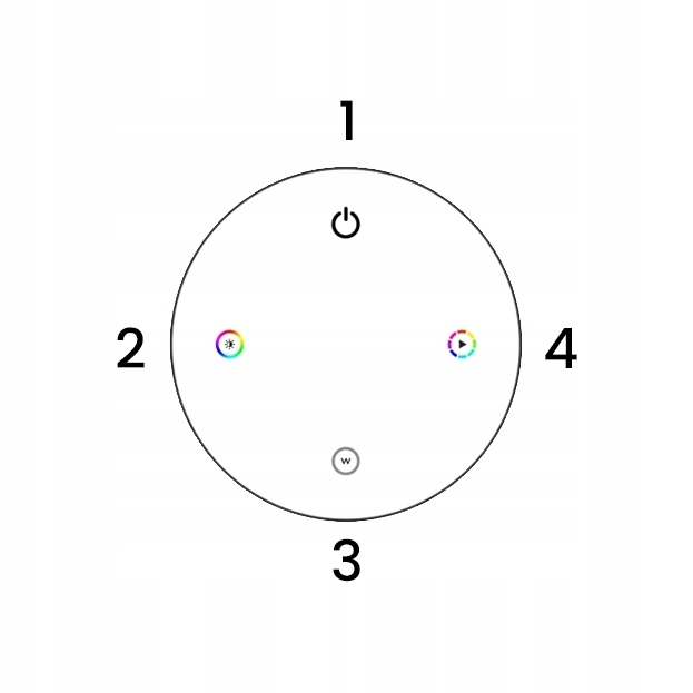 Pilot do kontrolera LED RGB/RGBW ściemnianie 1 strefa RF 2.4GHz Seria SD Kod producenta PLD071