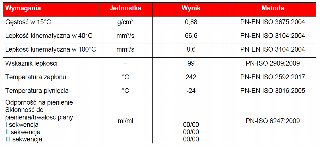 Olej hydrauliczny AVIA FLUID HLPD 68 HLP-D 68 209L nieemulgujący Producent Avia