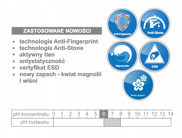 VOIGT UNIWERSAL VC 250 do wszystkich powierzchni Postać płyn
