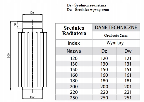 RADIATOR STALOWY DO KOMINKA RURA ŻEBROWANA 130MM Długość 0.5 m