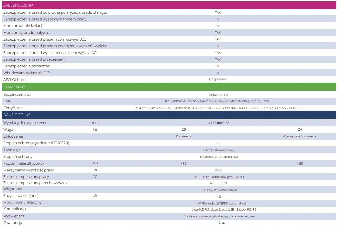 Falownik 3F FoxESS T12.0 G3 Inwenter 12kW Rodzaj inny