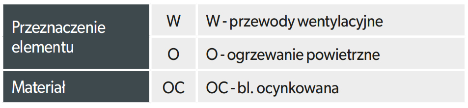 Kolano 45* ściana strop ocynk 150x50 mm Długość 0.13 m