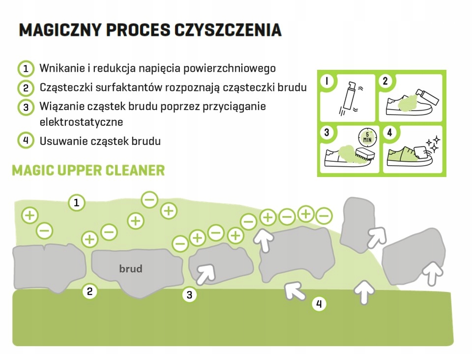 PIANKA DO MYCIA BUTÓW CZYSZCZENIE BUTÓW PIANKI EKO Płeć uniseks
