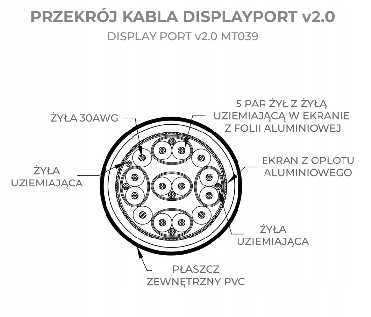KABEL SZYBKI PRZEWÓD Display Port DP v2.0 8K 4K DSC 1,8M Kod producenta MT039-1,8