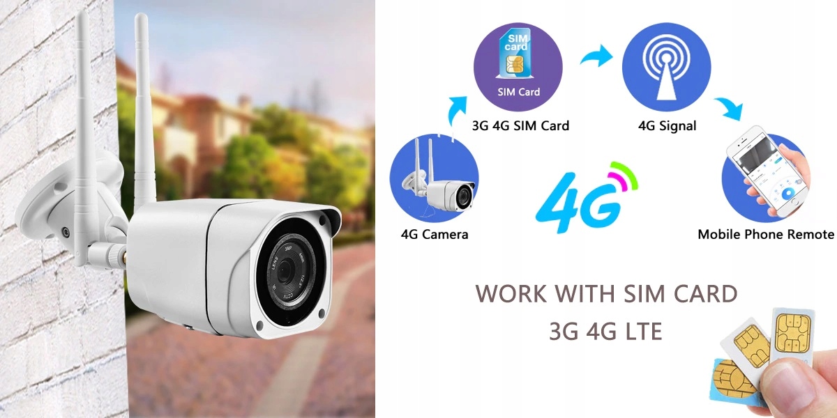 KAMERA TUBOWA LTE 4G 8MPX 4K MONITORING Typ kamery czarno-biała kolorowa na podczerwień