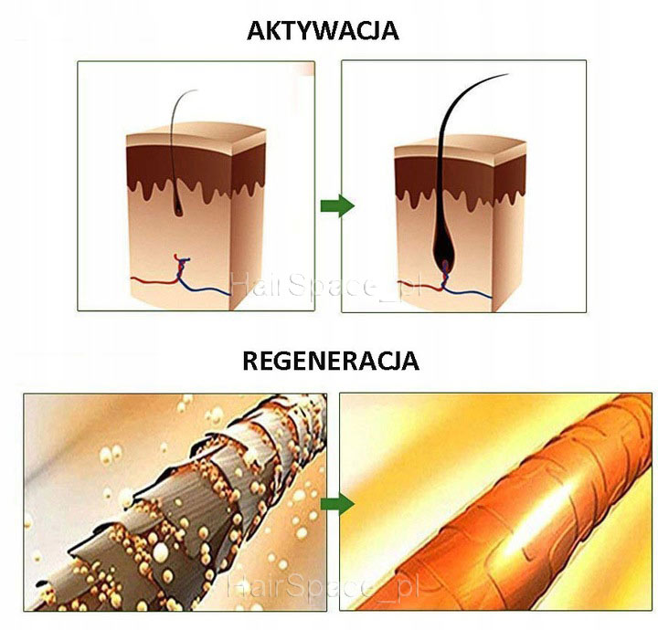 Spray Porost Brody Aktywator Wzrostu Zagęszczanie Rodzaj serum