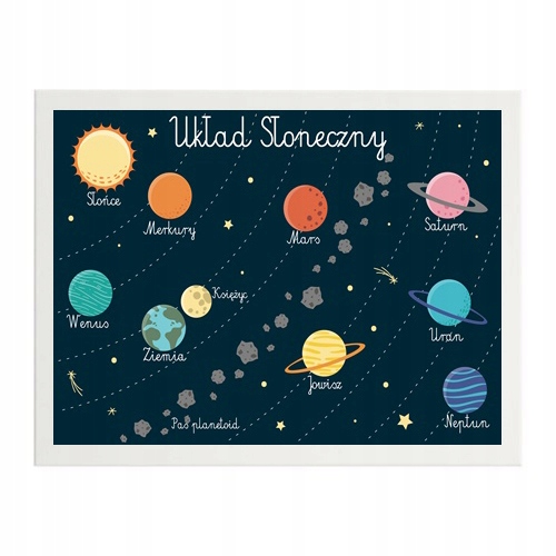 

Plakat Edukacyjny układ Słoneczny Planety A4 21x30