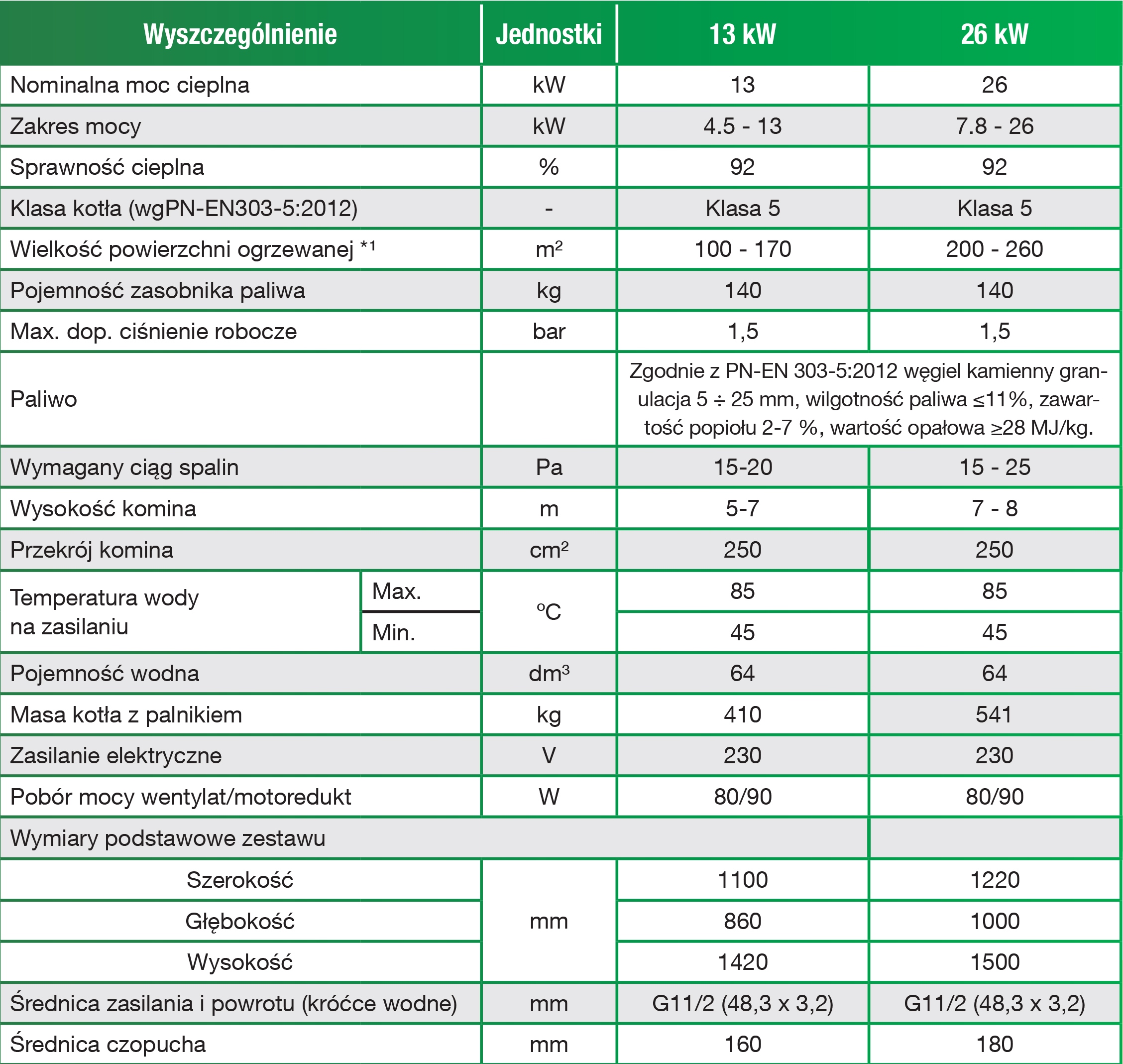 KOCIOL PIEC Z PODAJNIKIEM 13 kW PLESZEW PRODUCENT Rodzaj sterownika PID