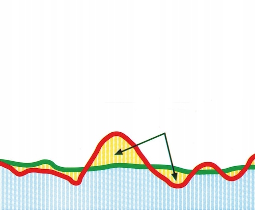 WURTH RUST remover ROST-OFF PLUS 5L