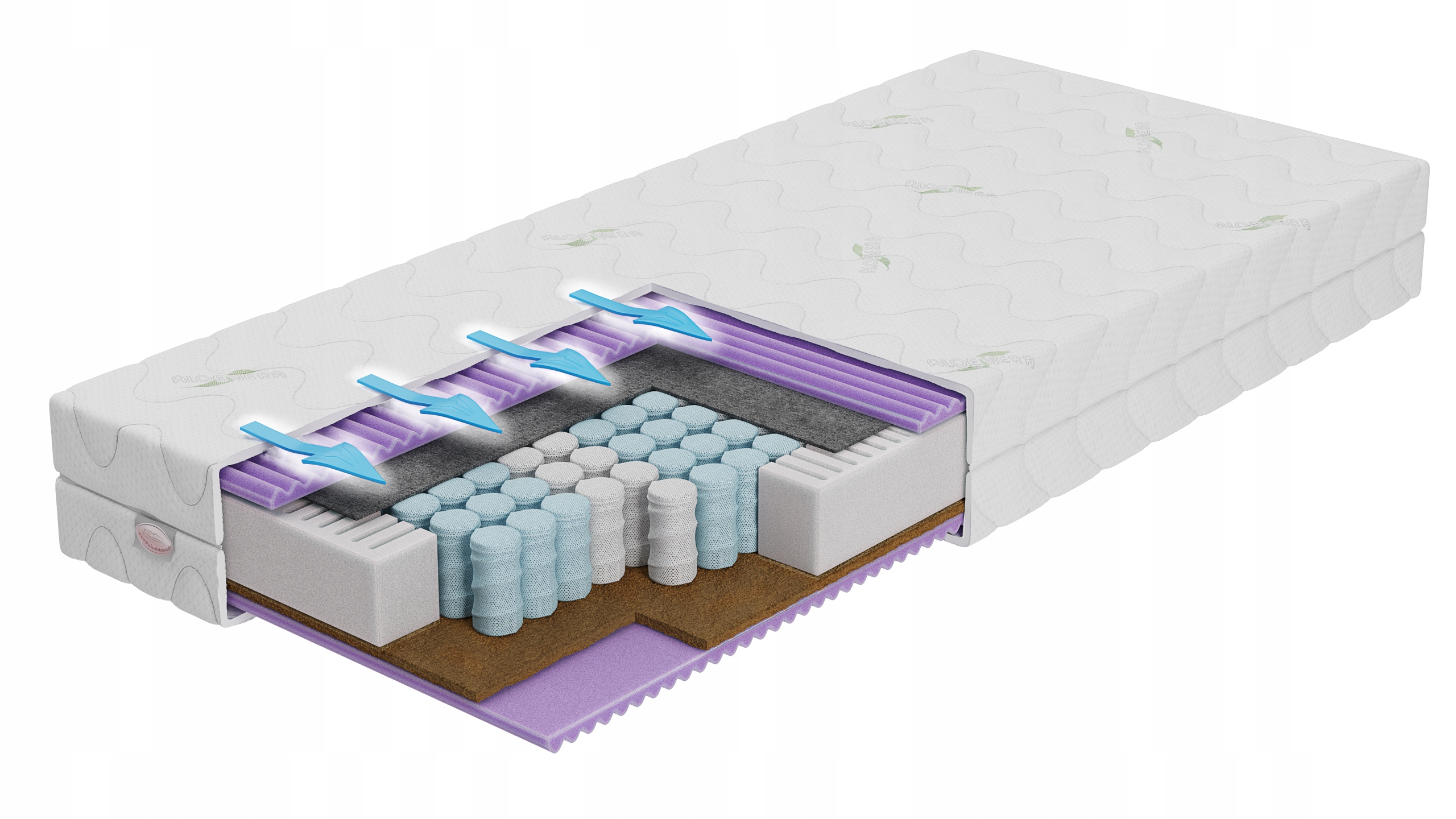 Materac Sprężynowy 160x200 Twardy – Zdrowy, Dwustronny, Ortopedyczny
