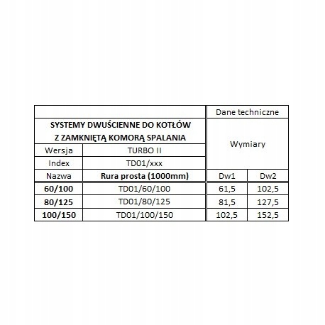 RURA DWUŚCIENNA 80/125 KONDENSACYJNA TURBO KWAS 1m EAN (GTIN) 5904824352466