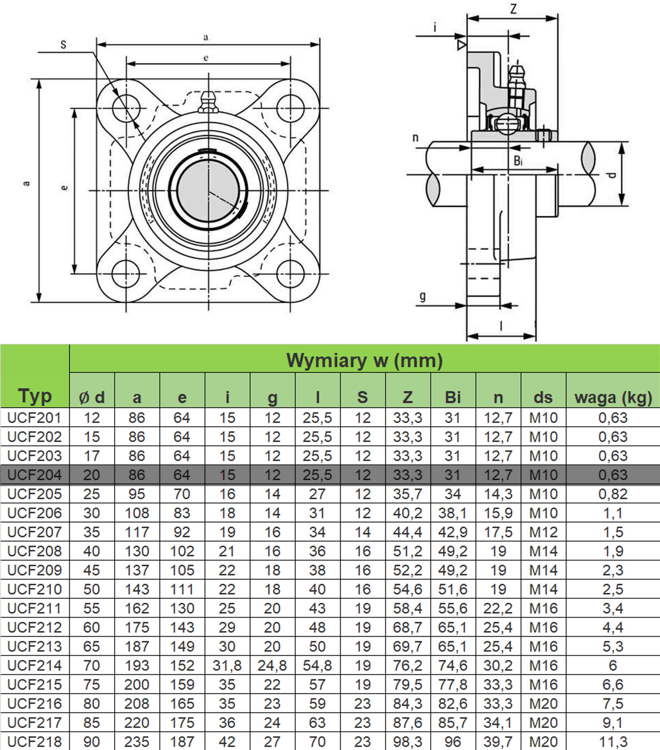 UCF 204 ŁOŻYSKO SAMONASTAWNE W OPRAWIE UCF204 ŚREDNICA 20 mm Średnica zewnętrzna 86 mm