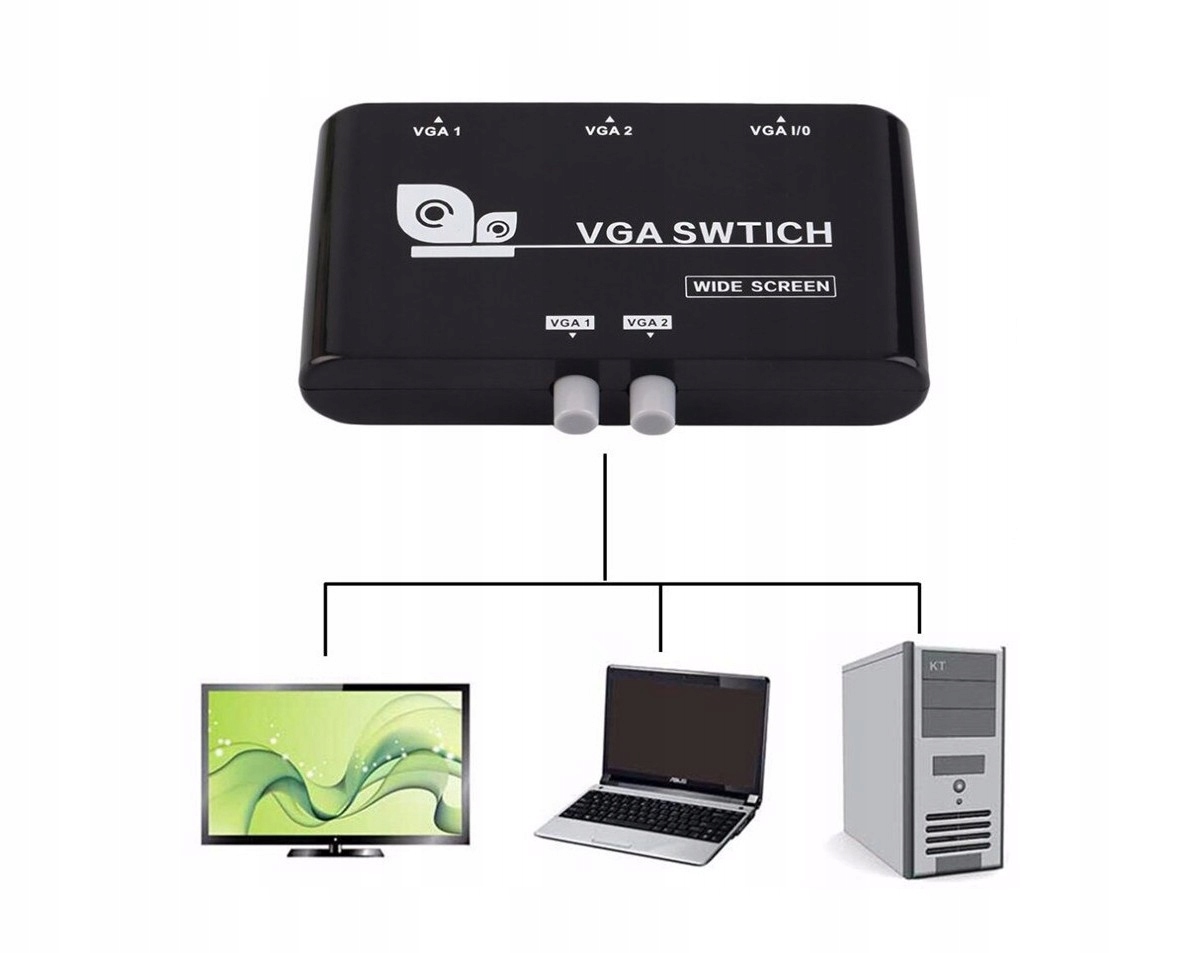 Switch VGA 1 z 2 albo 2 do 1 selektor VGA jak KVM Marka NTIinnovations