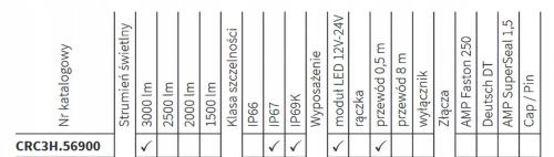 CRC3H.56900 - Светодиодная рабочая лампа, 3000lm, diffused, t1g cable