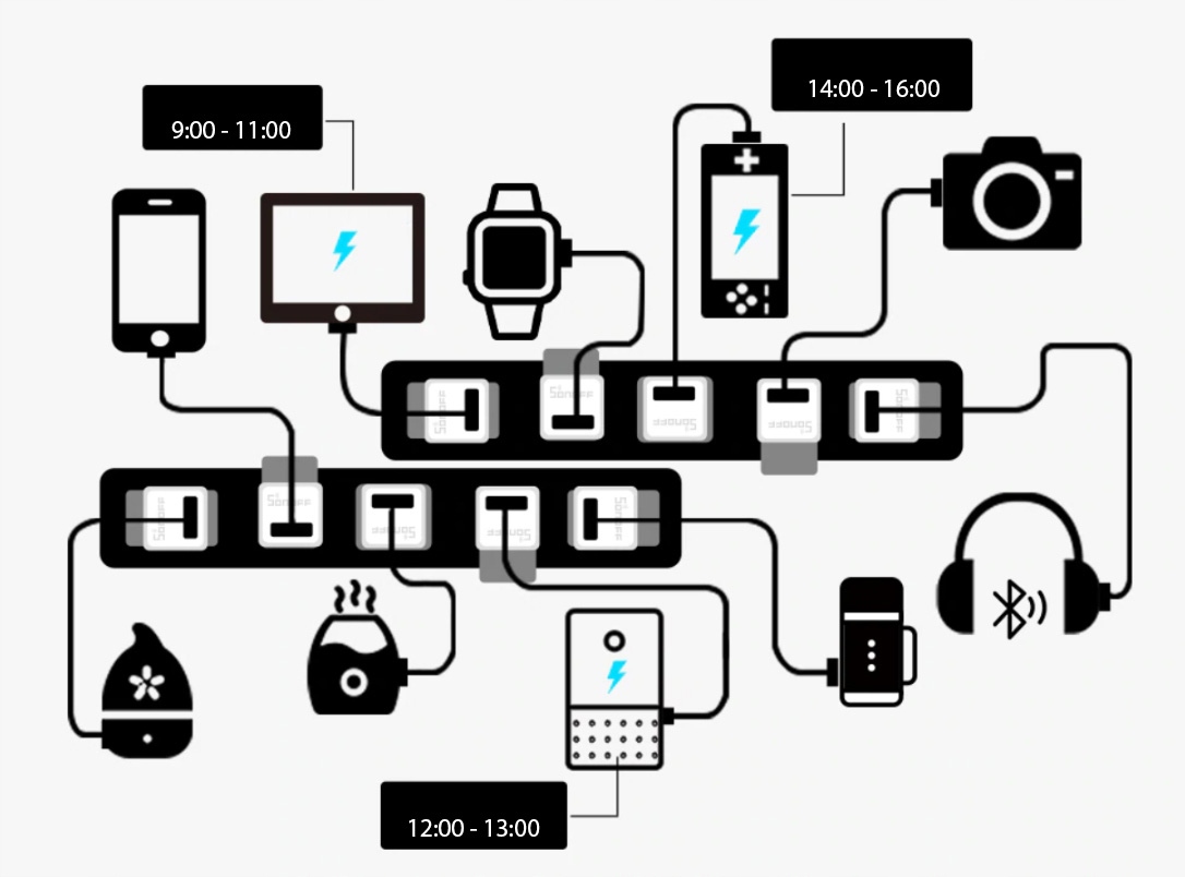 Sonoff Micro USB Adapter USB 5V WiFi eWeLink Marka Sonoff