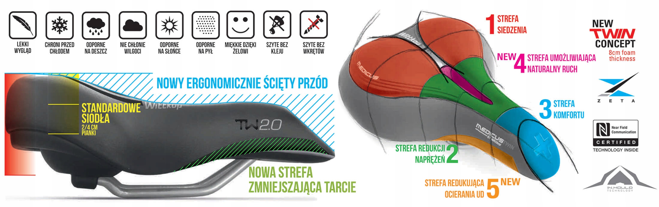 Żelowe siodło rowerowe WITTKOP MEDICUS GENT 1.0 Szerokość 170 mm