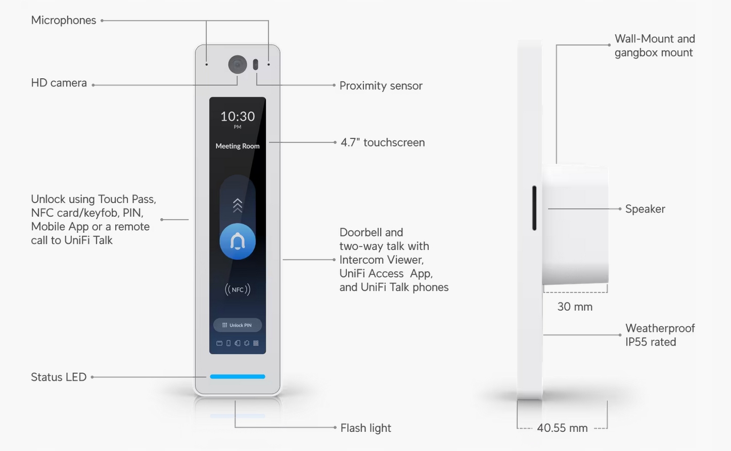 Ubiquiti UA-G3-Pro-W G3 Reader Pro indoor/outdoor NFC reader and intercom with Apple Touch Pass support — 9