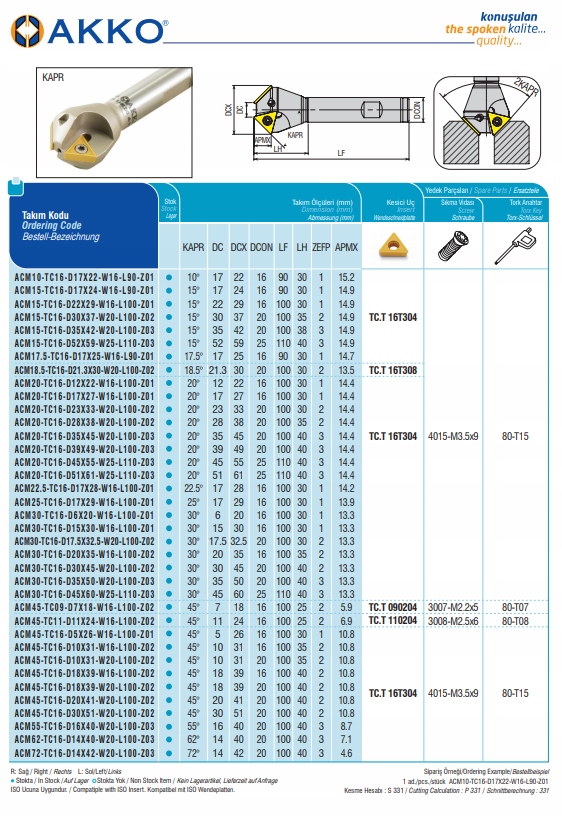 Fazownik POGŁEBIACZ 45st ACM45 D20X41 TCMT 16 AKKO Twardość (HRC) 45