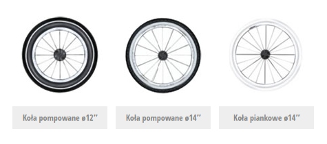 ROAN EMMA WÓZEK DZIECIĘCY 2W1 MEGA GRATISY Waga (z opakowaniem) 20 kg